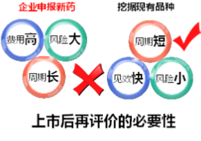 上市后再评价的临床试验